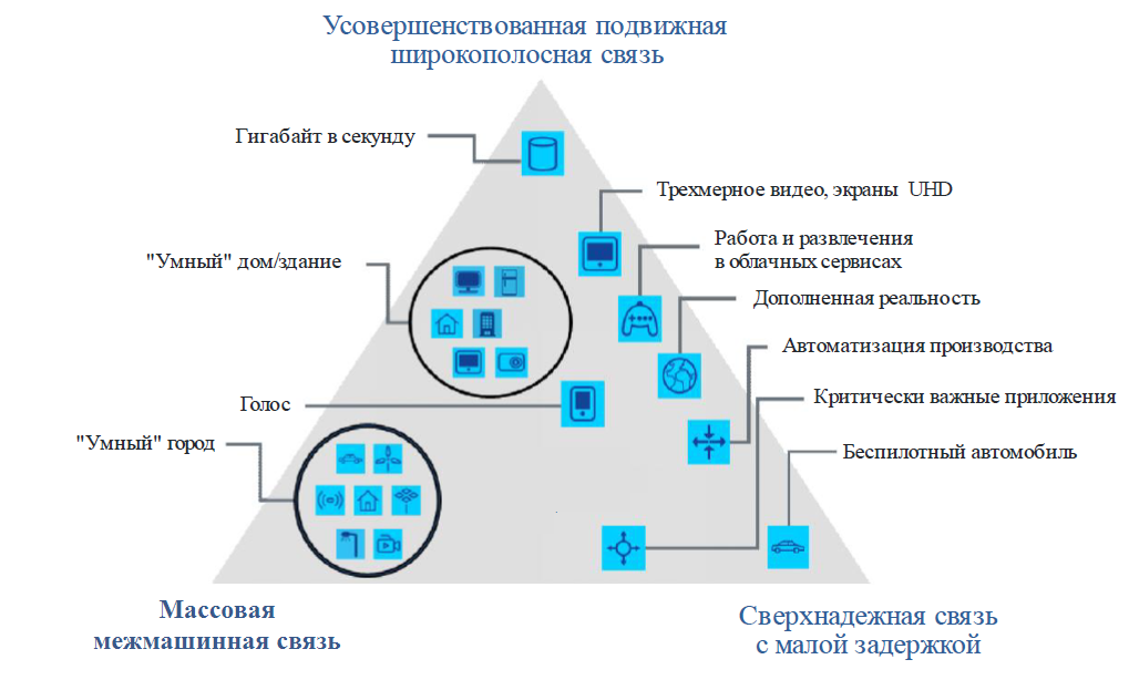 Дискография